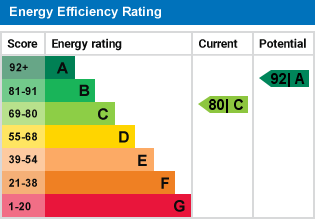 EPC Graph