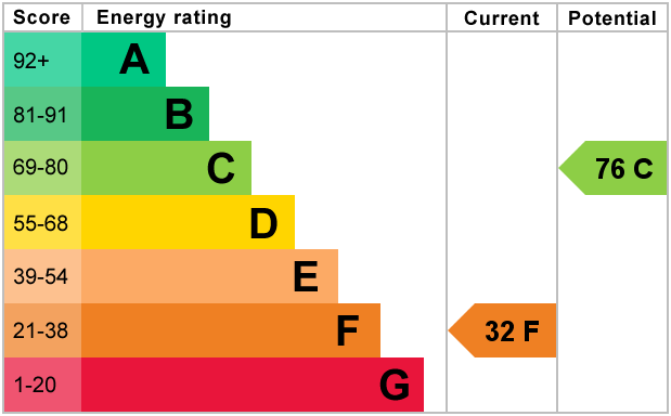 EPC Graph